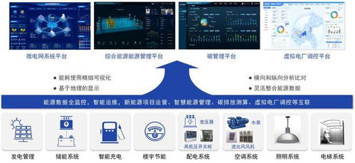 彩弘錦攜手雨潤 智能農(nóng)業(yè)管理引領(lǐng)農(nóng)產(chǎn)品園區(qū)能源管理新標(biāo)桿