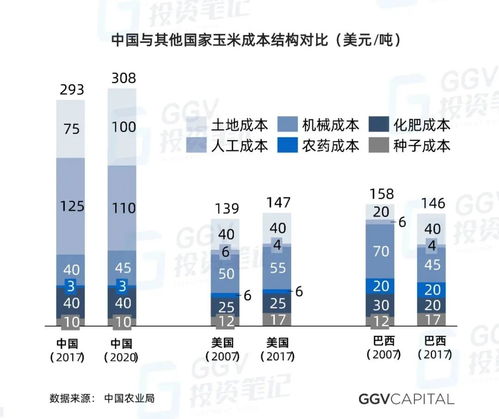 當VC開始研究種田 人工智能時代農業發展的機遇、挑戰與智能管理變革