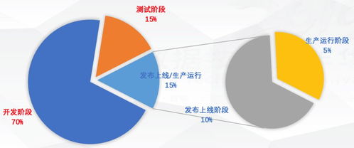 金融級企業(yè)研發(fā)中自動與智能SQL質(zhì)量控制的實踐，及其在智能農(nóng)業(yè)管理中的應(yīng)用